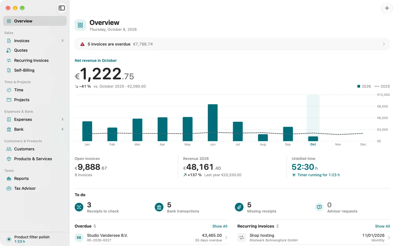 Folnaro overview with open amounts, revenue of the month, upcoming deadlines and a running timer in the sidebar.