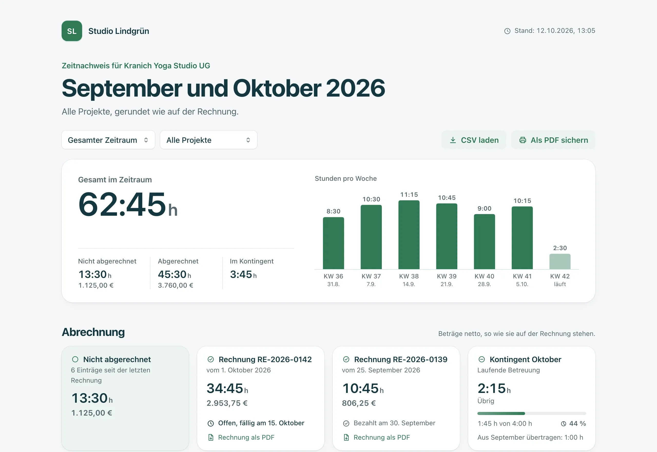 Die Seite eines Zeiten-Links im Browser und auf dem Telefon: Gesamtzeit, nicht abgerechnet, abgerechnet, im Kontingent und Stunden pro Woche